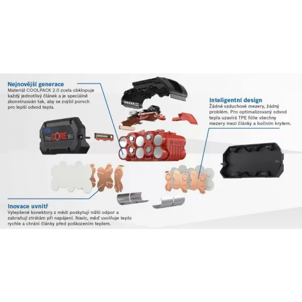 Aku sada Bosch 3× aku ProCORE18V 4,0Ah + GAL 1880 CV L-BOXX 0615990L1R