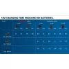 Rychlonabíječka Bosch GAL 18V-40 1.600.A01.9RJ