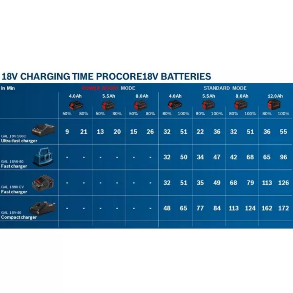 Akumulátor Bosch Professional 1.600.A02.149 18V 5.5Ah