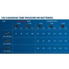Akumulátor Bosch GBA ProCORE 18V 8,0Ah 1.600.A01.6GK