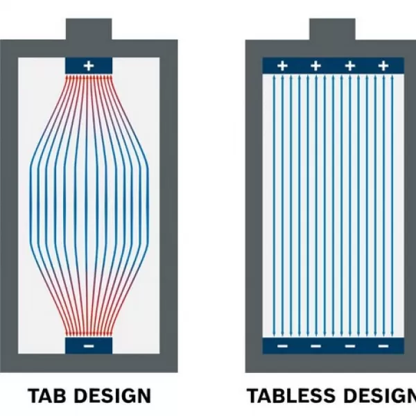 Startovací sada Bosch EXPERT EXBA18V-40 + GAL 12V/18V-80 1600A0373M
