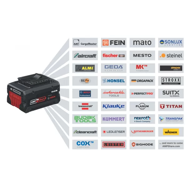 Sada flexibilního systému Bosch Power pro aku nářadí, 2x GBA 18V 5.0Ah + GAL 12V/18V-80, Bosch1600A03CH1