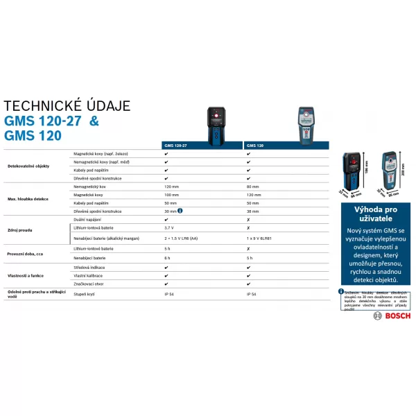 Detektor Bosch GMS 120-27 0601081701