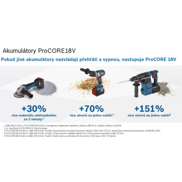 Aku sada Bosch 3× aku ProCORE18V 4,0Ah + GAL 1880 CV L-BOXX 0615990L1R